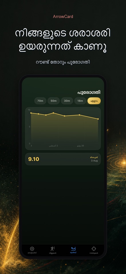 ArrowCard: അമ്പെയ്ത്ത് സ്കോർ 4