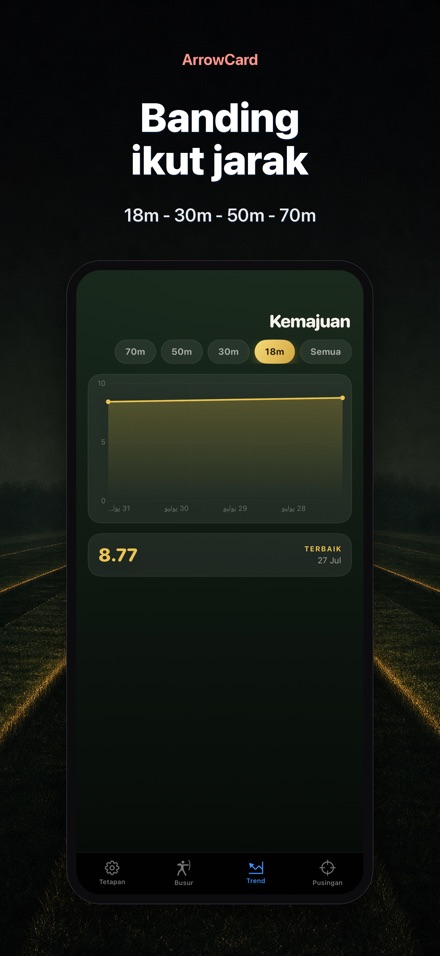 ArrowCard: Skor Memanah 7
