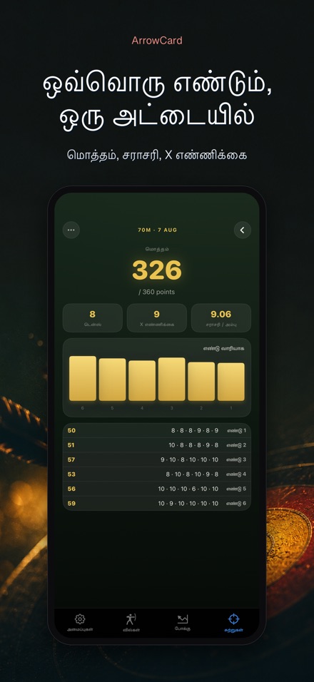 ArrowCard: வில் மதிப்பெண் 2