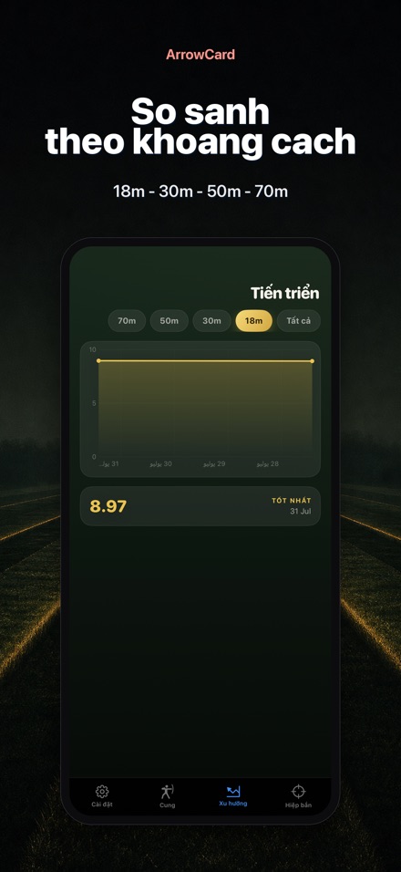 ArrowCard: Điểm Bắn Cung 7