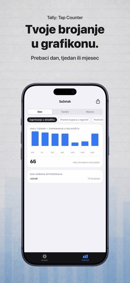 Tally: Tap Counter 3
