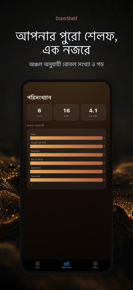 DramShelf: হুইস্কি ডায়েরি 8