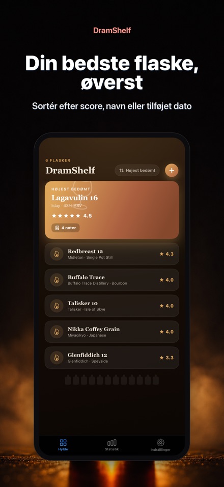 DramShelf: Whiskydagbog 6