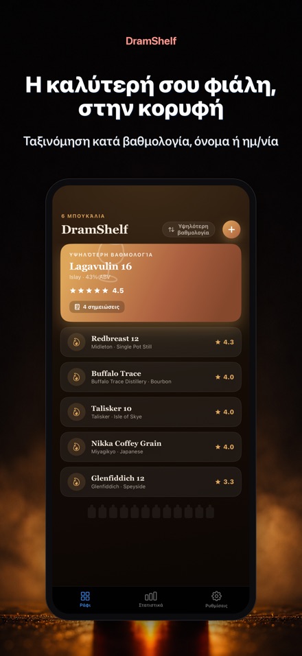 DramShelf: Ημερολόγιο Ουίσκι 6
