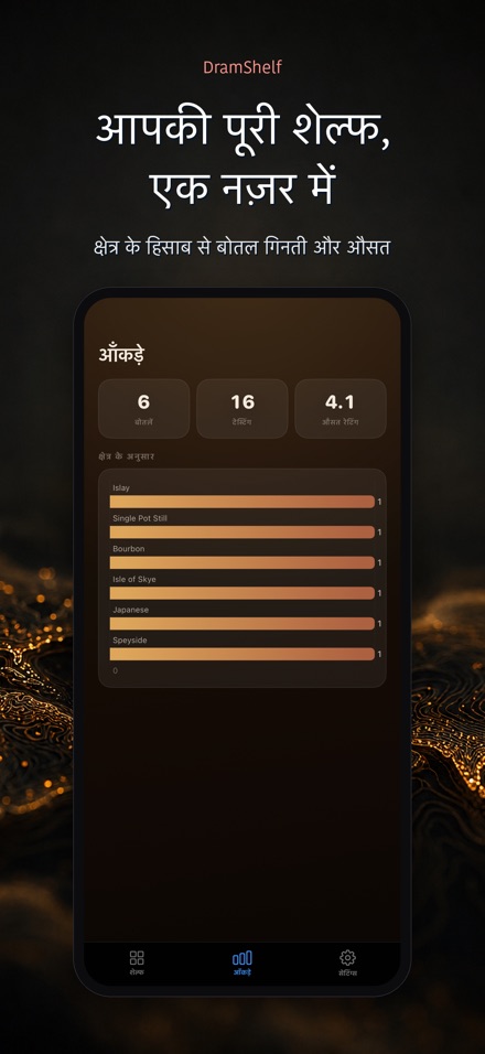 DramShelf: व्हिस्की डायरी 8