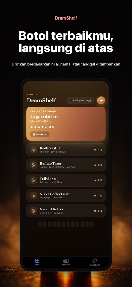 DramShelf: Jurnal Whisky 6