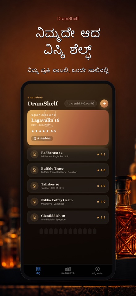 DramShelf: ವಿಸ್ಕಿ ಡೈರಿ 1