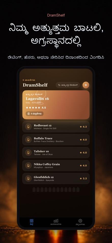 DramShelf: ವಿಸ್ಕಿ ಡೈರಿ 6