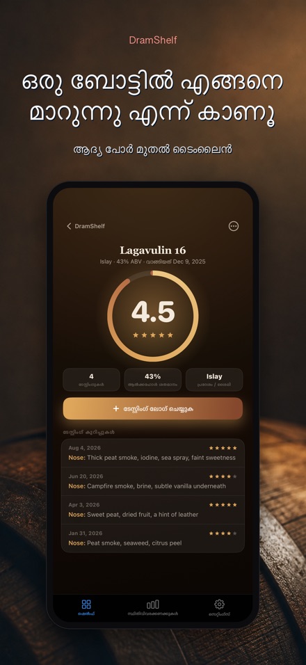 DramShelf: വിസ്കി ഡയറി 5