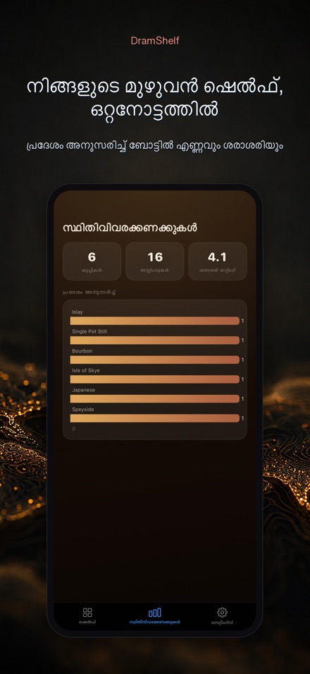 DramShelf: വിസ്കി ഡയറി 8