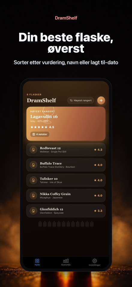 DramShelf: Whiskydagbok 6
