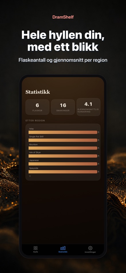 DramShelf: Whiskydagbok 8