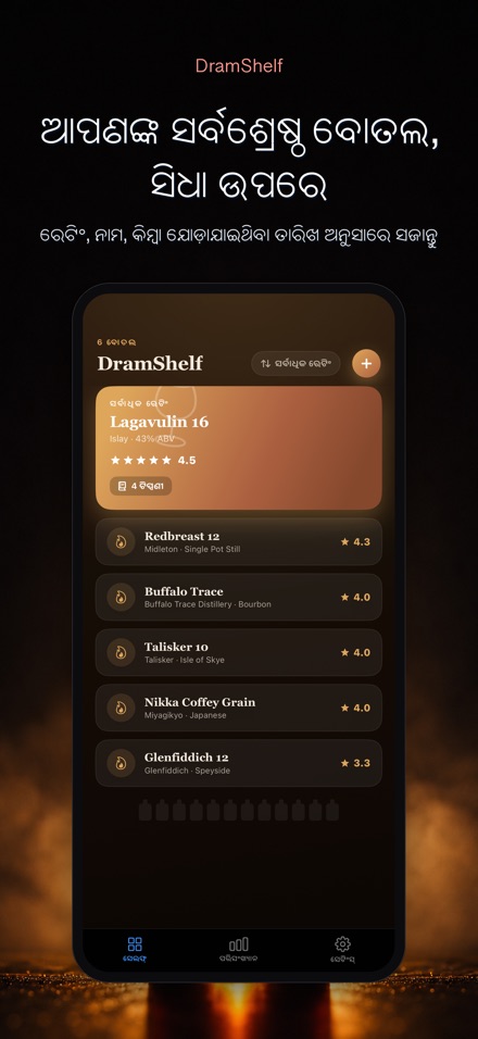 DramShelf: ହ୍ୱିସ୍କି ଡାଏରୀ 6