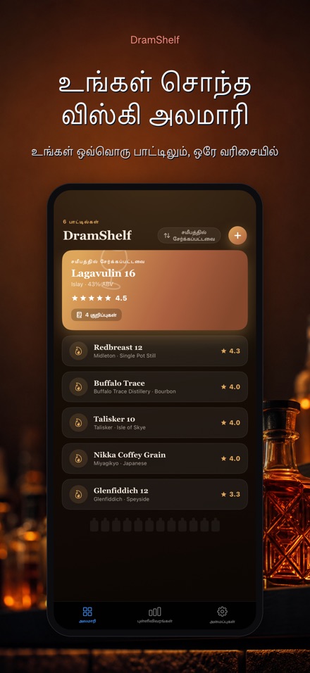 DramShelf: விஸ்கி நாட்குறிப்பு 1