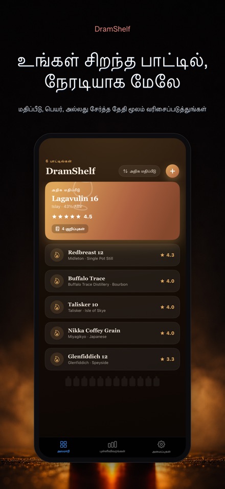 DramShelf: விஸ்கி நாட்குறிப்பு 6