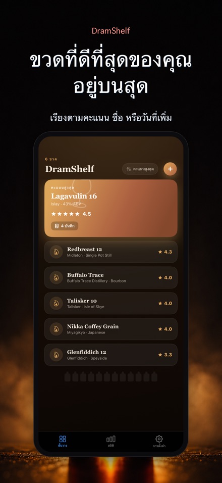 DramShelf: ไดอารี่วิสกี้ 6