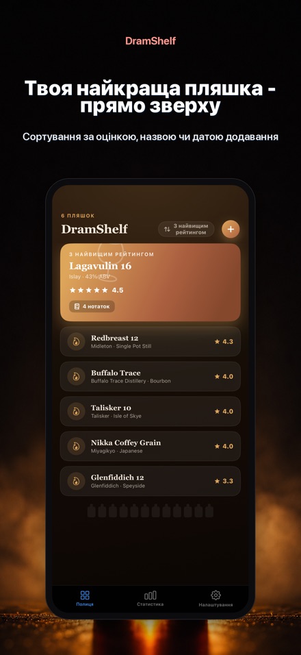 DramShelf: Щоденник Віскі 6