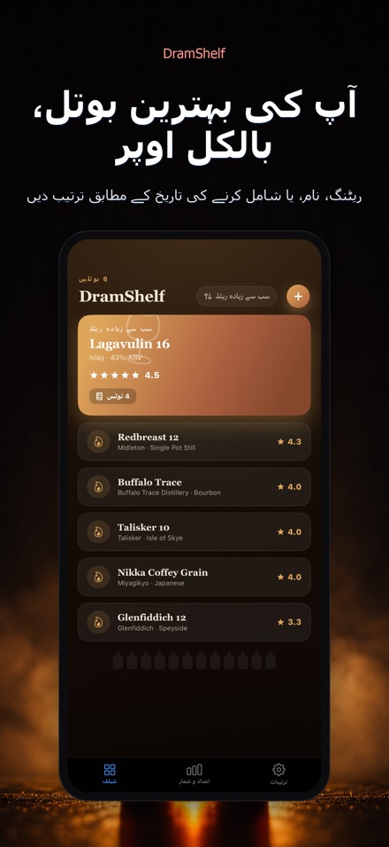DramShelf: وسکی ڈائری 6