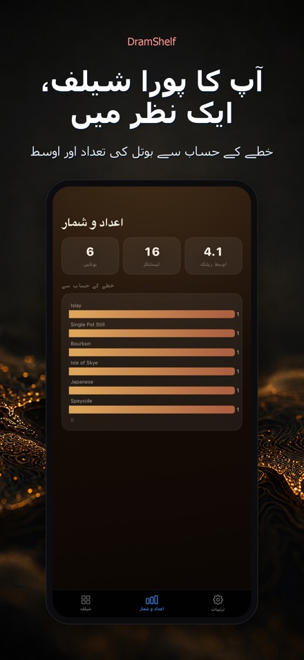DramShelf: وسکی ڈائری 8