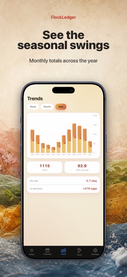 FlockLedger: Egg Tracker 4