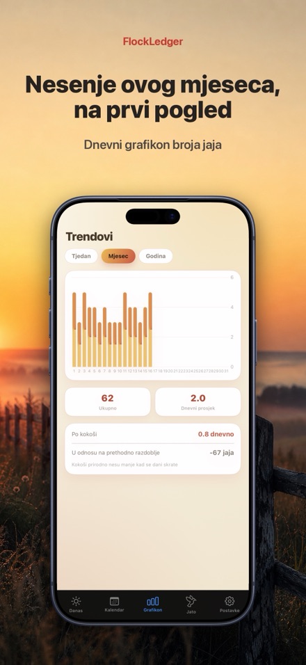 FlockLedger: Brojač Jaja 3