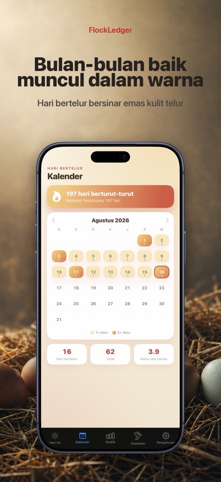 FlockLedger: Penghitung Telur 2