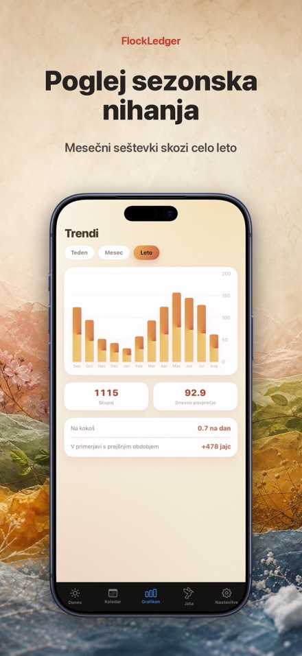 FlockLedger: Števec Jajc 4