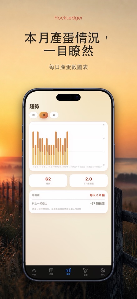 FlockLedger：雞蛋記錄本 3
