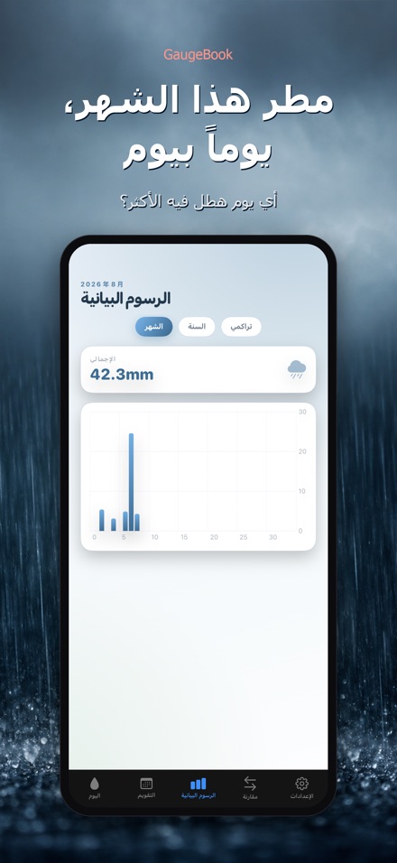 GaugeBook: يوميات المطر 3