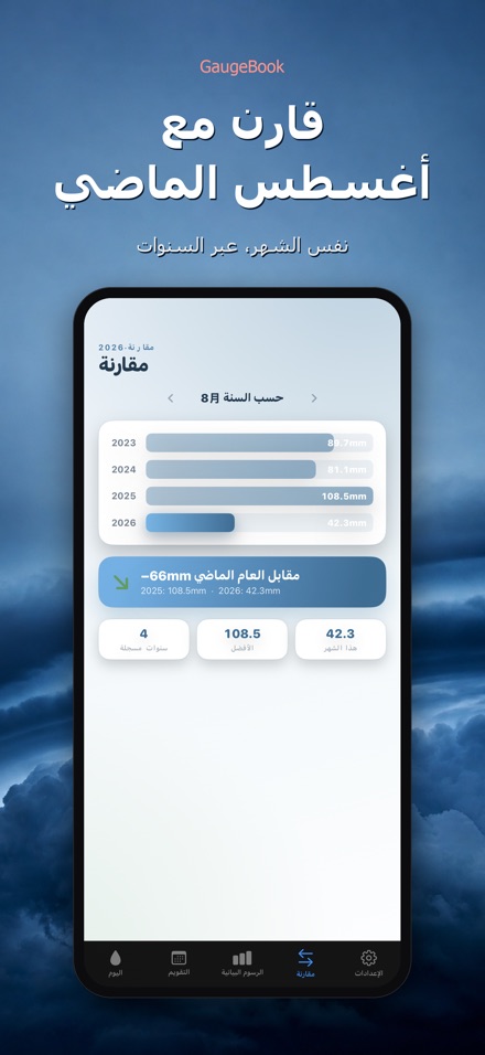 GaugeBook: يوميات المطر 4