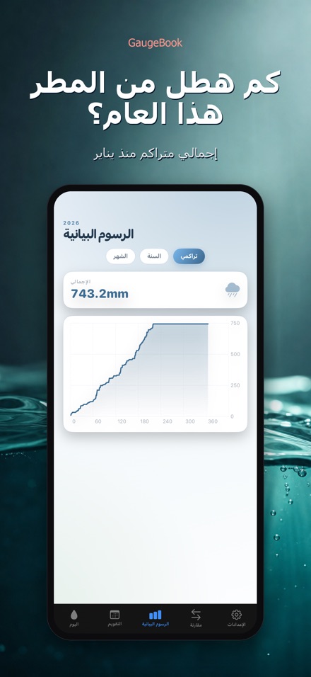 GaugeBook: يوميات المطر 5