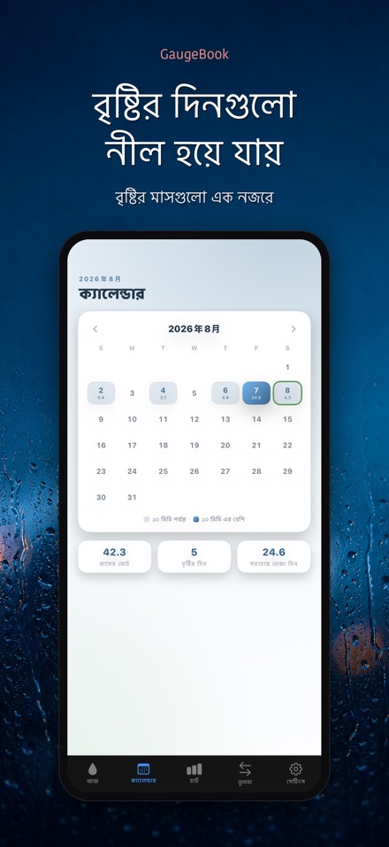 GaugeBook: বৃষ্টি ডায়েরি 2
