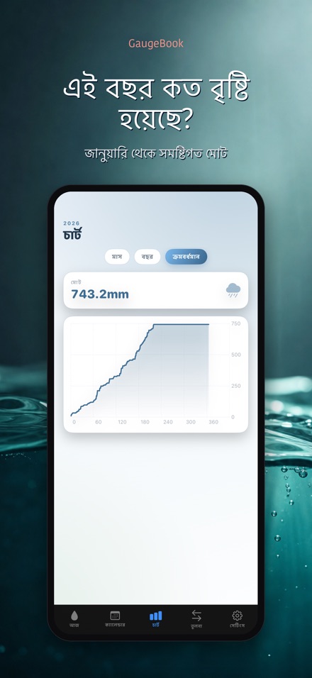 GaugeBook: বৃষ্টি ডায়েরি 5