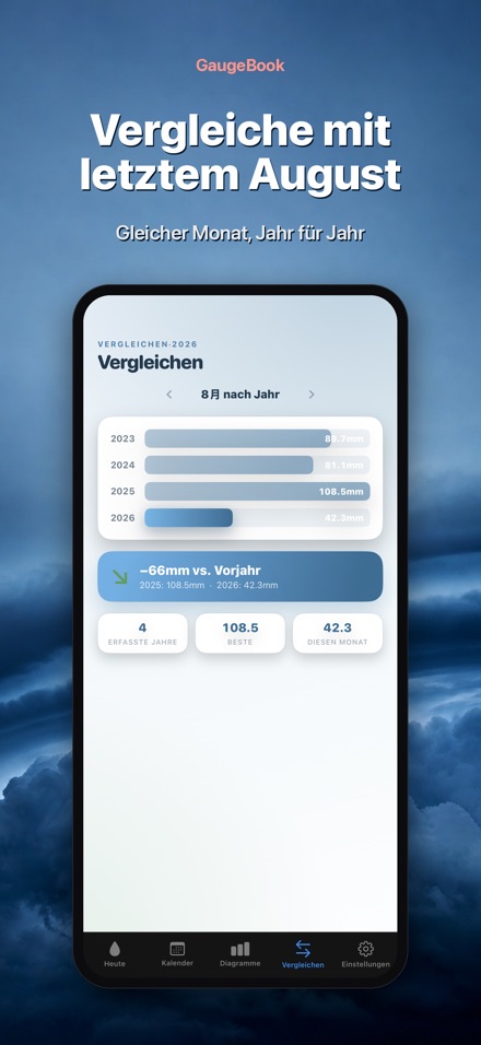 GaugeBook: Regenmesser 4