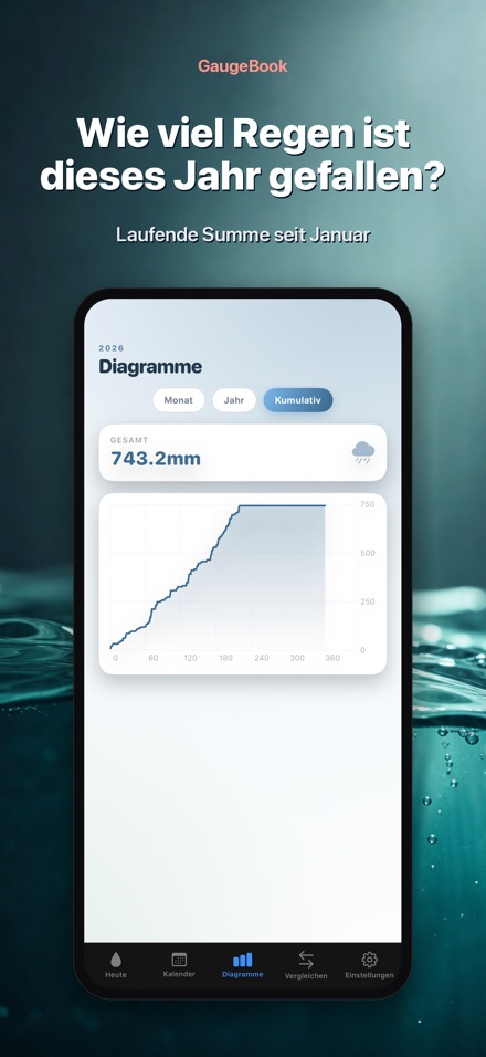 GaugeBook: Regenmesser 5