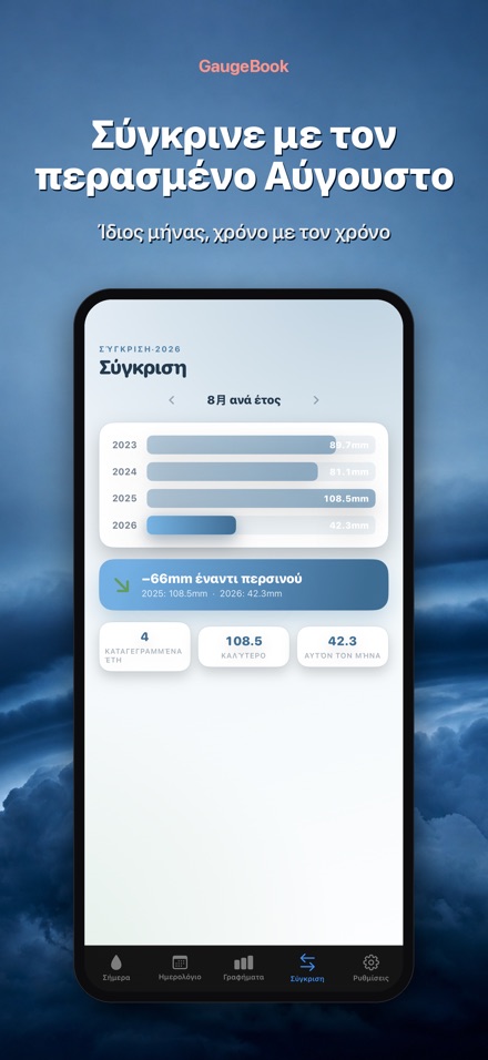 GaugeBook: Ημερολόγιο Βροχής 4