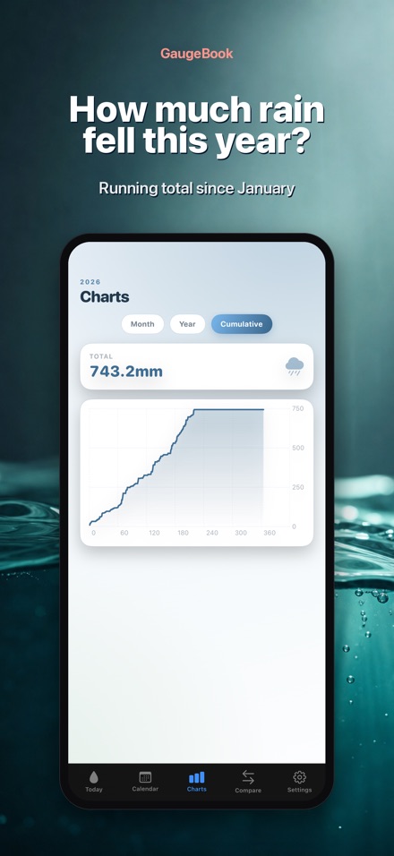 GaugeBook: Rain Gauge Log 5