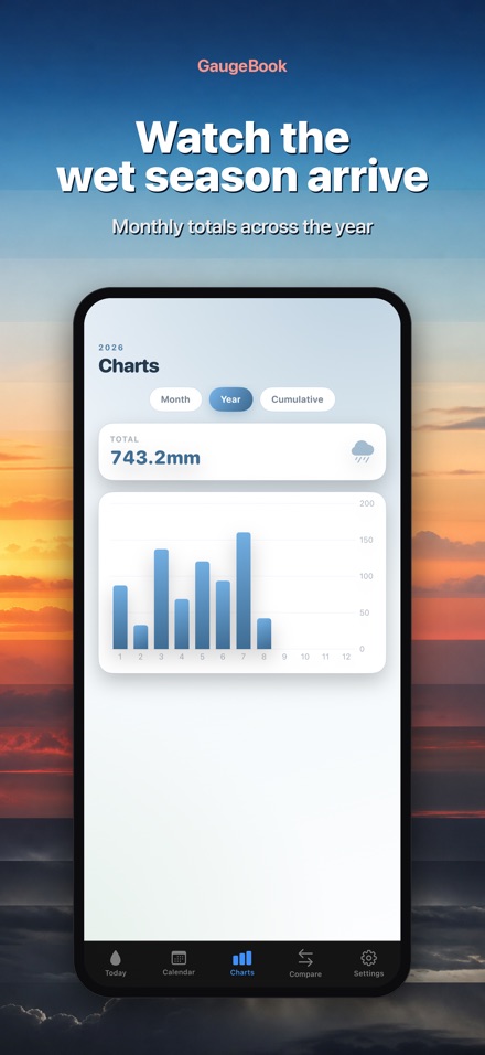 GaugeBook: Rain Gauge Log 6