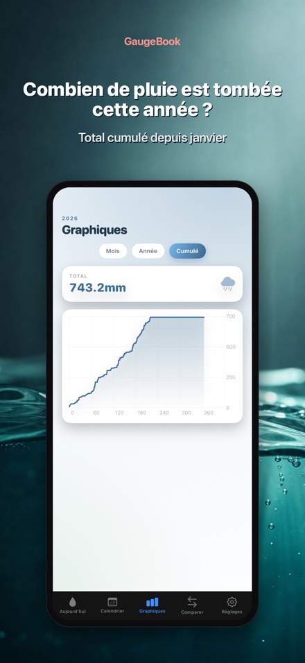 GaugeBook: Journal Pluviomètre 5