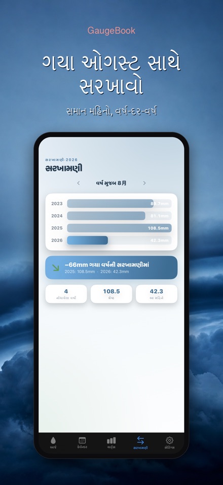 GaugeBook: વરસાદ ડાયરી 4