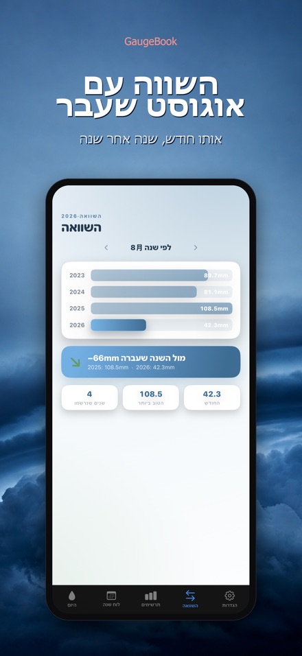 GaugeBook: יומן גשם 4