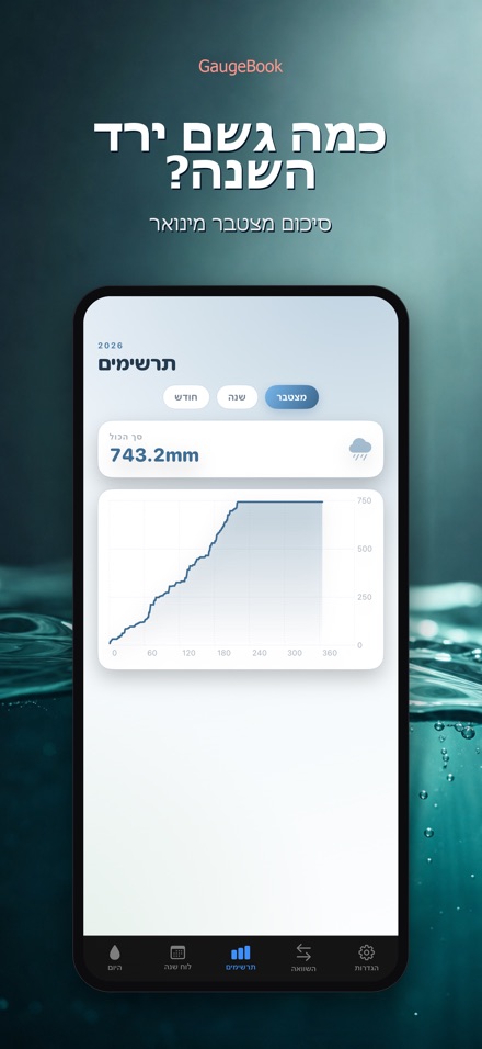 GaugeBook: יומן גשם 5