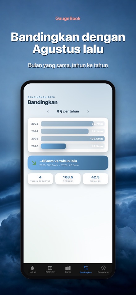 GaugeBook: Jurnal Curah Hujan 4