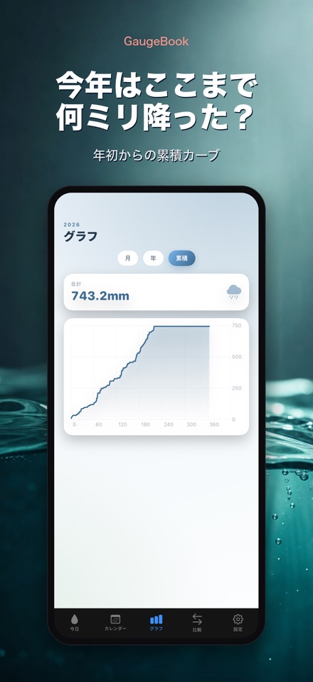 GaugeBook：雨量計日誌 5