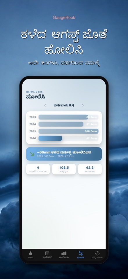 GaugeBook: ಮಳೆ ಡೈರಿ 4