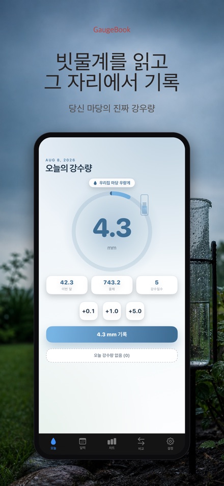 GaugeBook: 강우량 일지