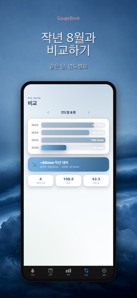 GaugeBook: 강우량 일지 4