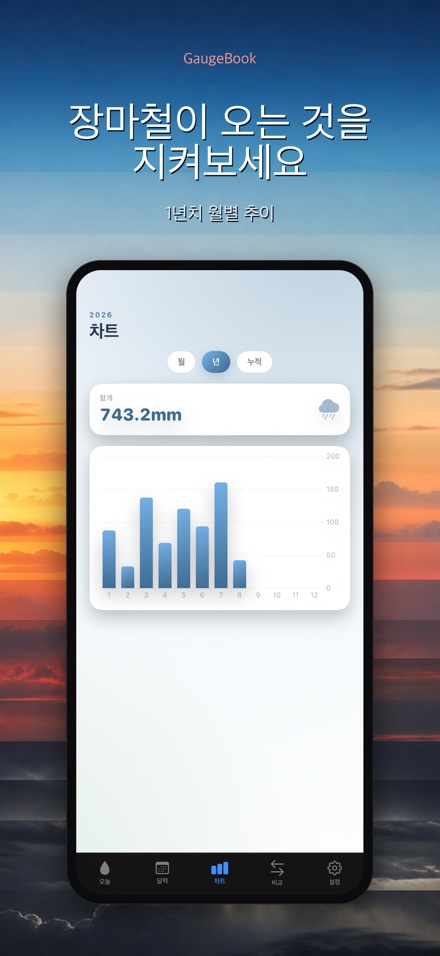 GaugeBook: 강우량 일지 6