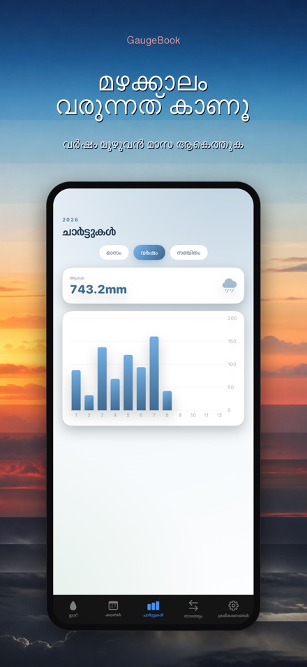 GaugeBook: മഴ ഡയറി 6