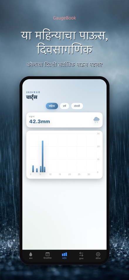 GaugeBook: पाऊस डायरी 3